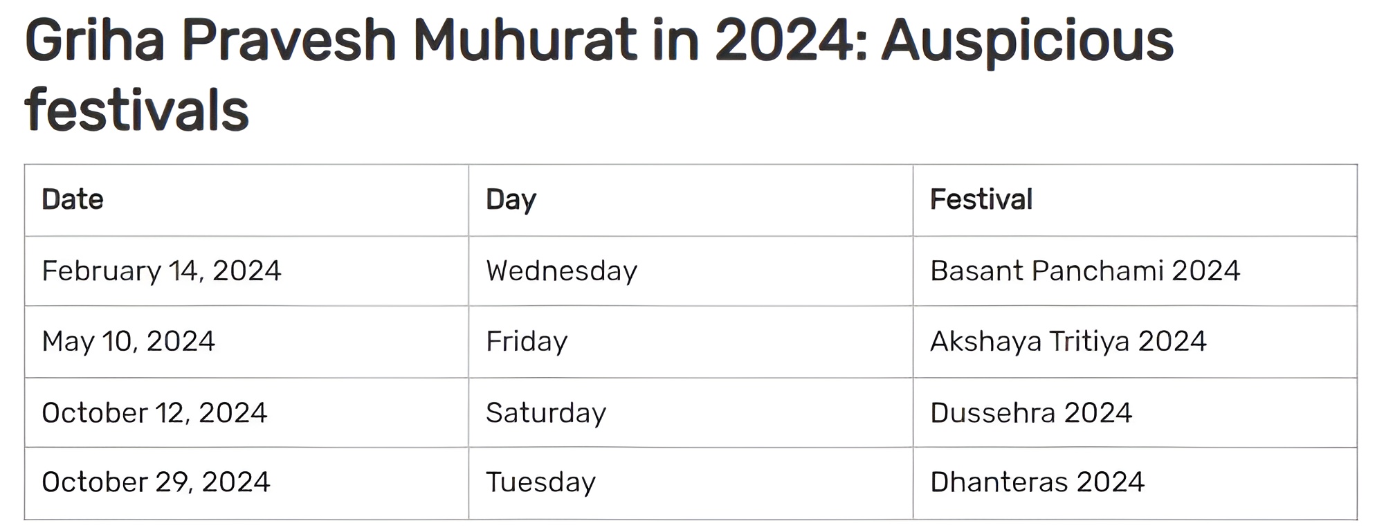 Griha Pravesh Muhurat in 2024: Auspicious festivals